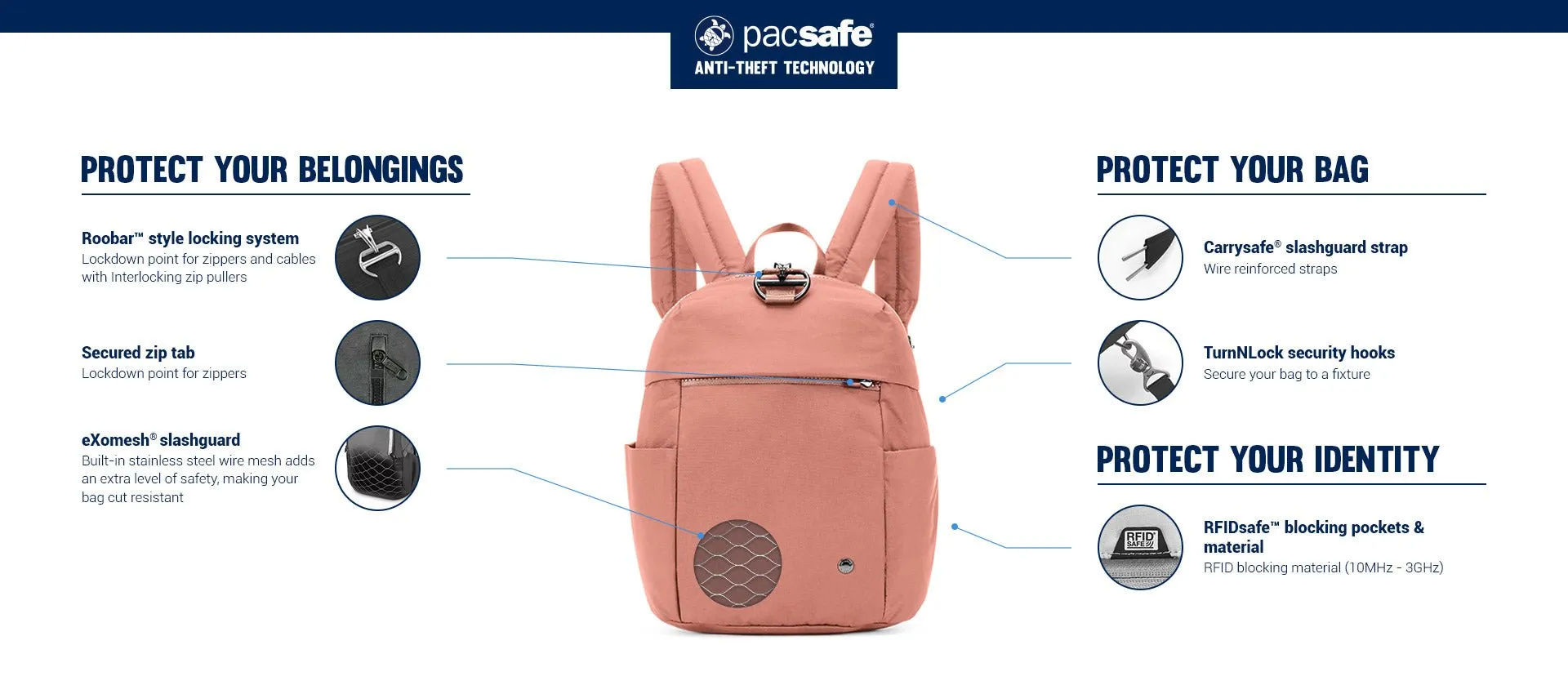 澳洲 Pacsafe 20421 CX 8L Anti-Theft Backpack Petite 超迷你防盜背囊