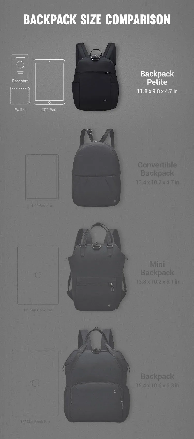 澳洲 Pacsafe 20421 CX 8L Anti-Theft Backpack Petite 超迷你防盜背囊