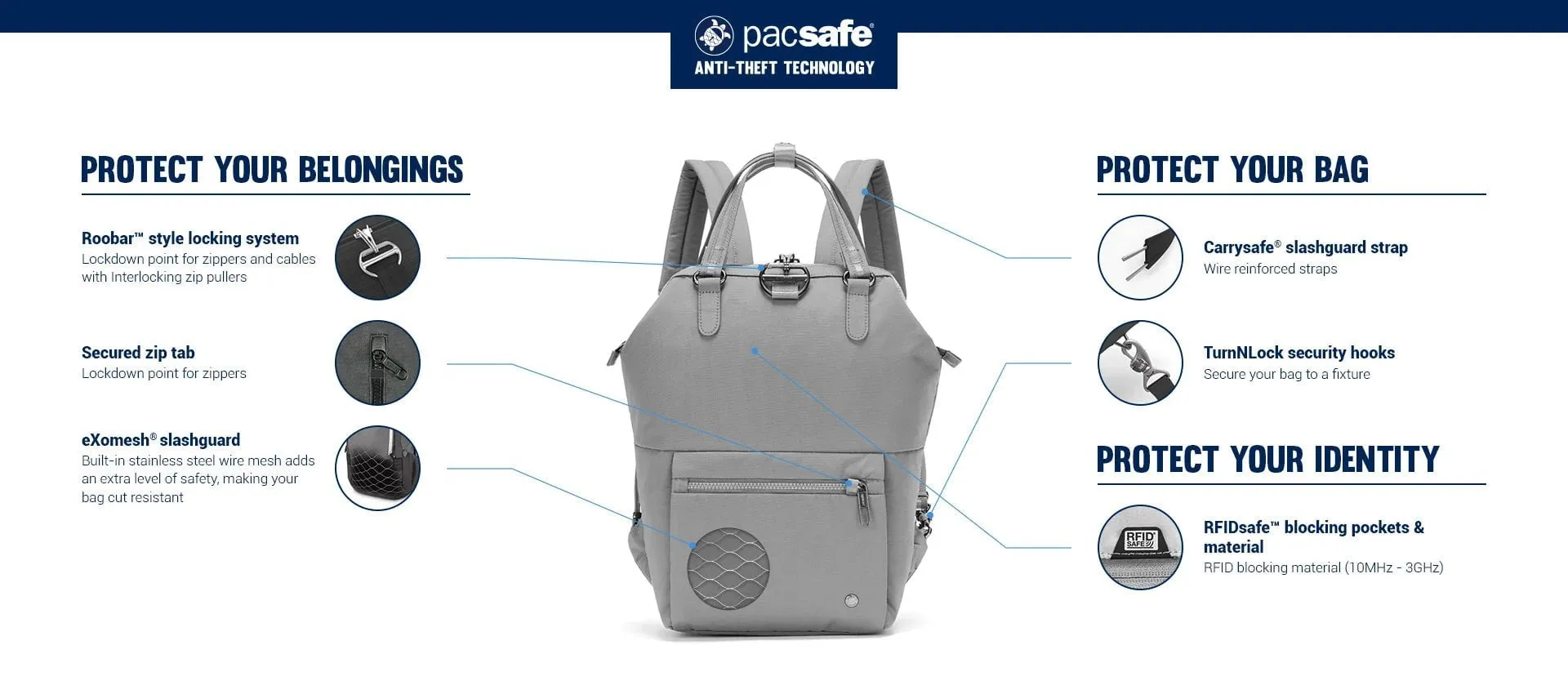 Pacsafe Citysafe CX Anti-Theft Mini Backpack